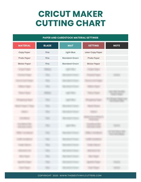 Printable Cheat Sheets For Cricut Maker Beginners Guide Pdf Etsy