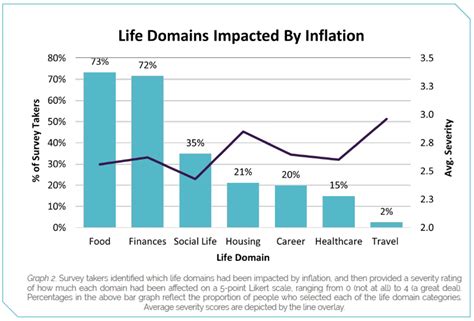 Research Summary Impact And Effects Of Inflation Analyticsiq