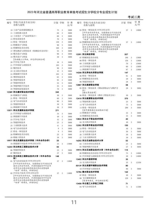 2023年河北高职单招各大类招生计划公布 河北单招考试 河北单招考试网