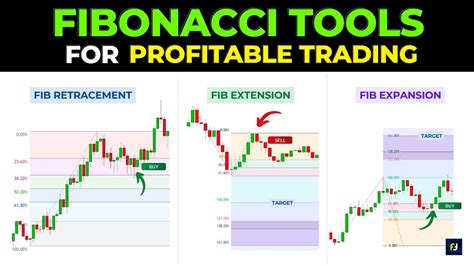 Secret Hacks To Fibonacci Trading Complete Guide To Fib Retracement