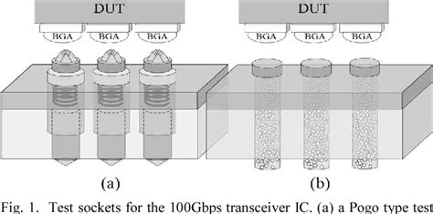 Figure 2 From Modeling And Measurement Of High Bandwidth And High