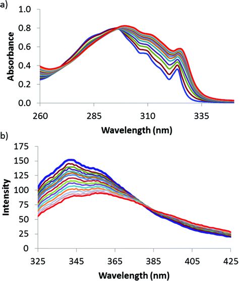 Fluorescent And Colorimetric Molecular Recognition Probe For Hydrogen