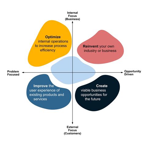 Innovation Framework Hot Sex Picture