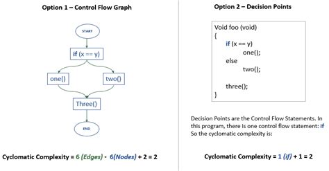 Cyclomatic Complexity Aws Blu Insights