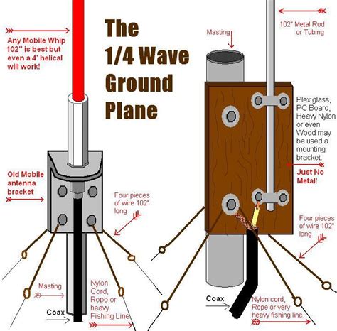 Simple Quarter Wave Ground Plane Antenna