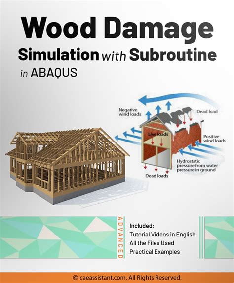 Wood Damage Simulation With Abaqus Subroutine Wood Damage Fem