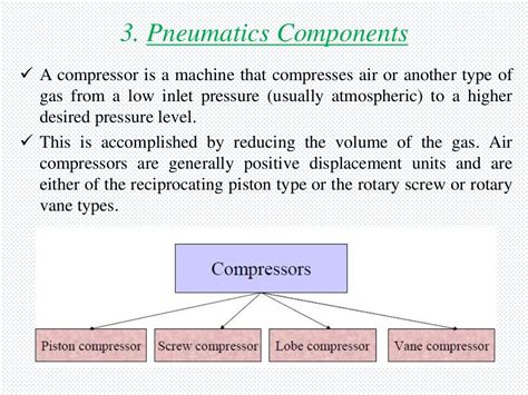 Pneumatic Control System & ITS Components