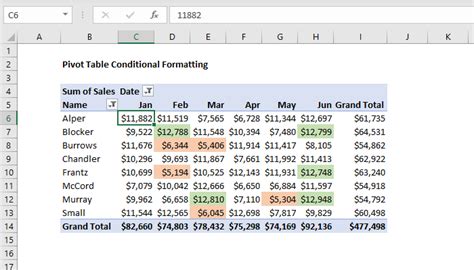 Pivot Table Examples | Exceljet