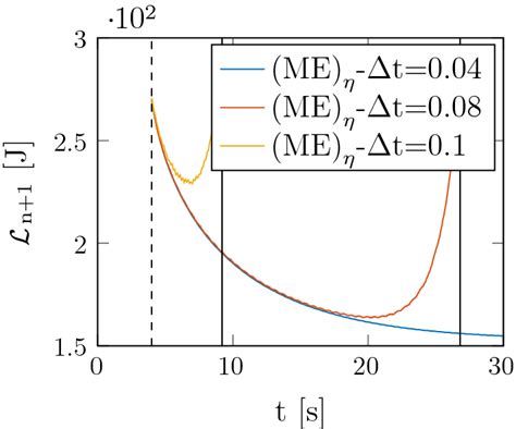 Rotating Disc Lyapunov Function Me Documentclass Pt Minimal