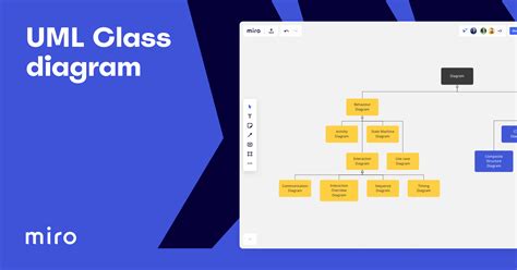 Uml Class Diagram Template Miro