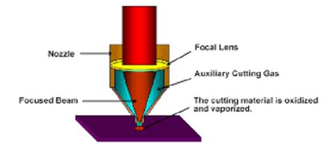 Ultimate Guide Fiber Laser Cutting Heads Blma