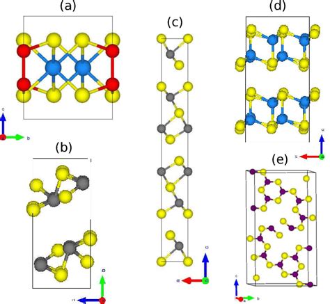 (color online) Bulk crystal structure of (a) AlSiTe3 (similar for ...