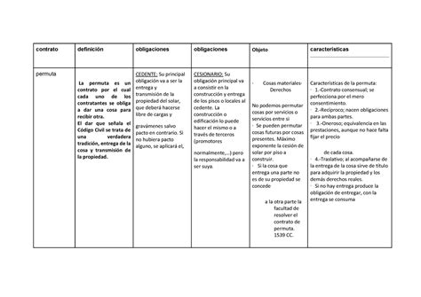 Cuadro comparativo de contratos contrato definición obligaciones