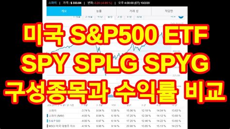 미국 Sandp500 지수 Etf Spy Spyg Splg 구성종목과 수익률 비교 설명 Youtube