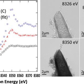 Nano Xanes Chemical Mapping With Hard X Rays Request Pdf