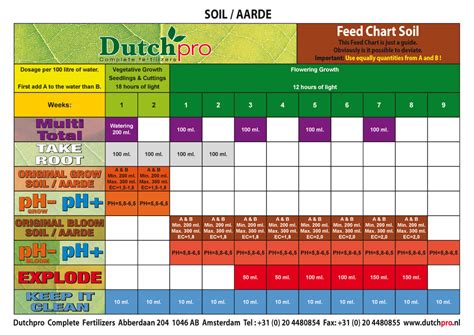 Canna Terra Feed Chart A Visual Reference Of Charts Chart Master