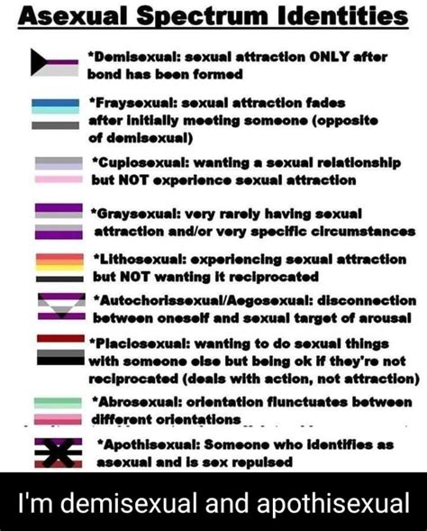 Asexual Spectrum Identities Demisexual Sexual Attraction Only After