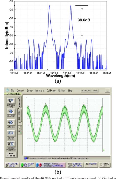 Figure From Generation Of Optical Millimeter Wave Signals And Vector