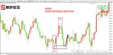 【交易精选】外汇交易技术精讲：揉搓线的形态应用 揉搓线形态应用：揉搓线出现在震荡行情中时成功概率会更大，如果出现在单边行情中，最好是顺着原来的