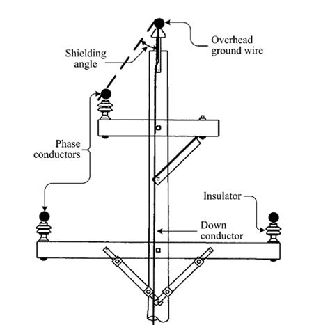 Ground Wire Sky Wire Shield Wire In Transmission Line Electrical