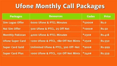 Ufone Call Packages Monthly Weekly Daily Code 2023