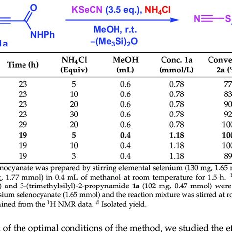 Scheme Synthesis Of Trimethylsilyl Propynamides C And Ik