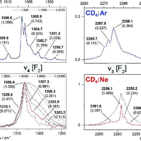 Mid Infrared Spectra Of Methane Left Ch Right Cd