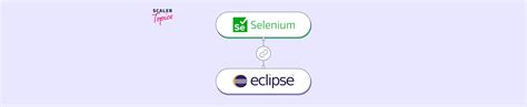 How To Configure Selenium In Eclipse Scaler Topics