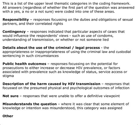 Metatheme Coding Categories For Qualitative Responses Download Scientific Diagram