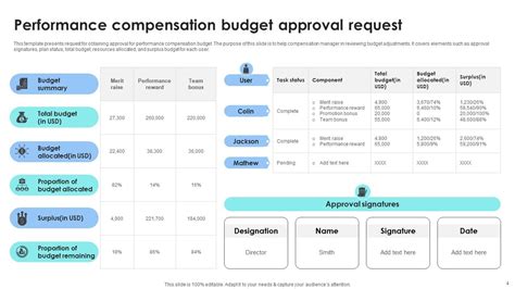 Budget Approval Powerpoint Ppt Template Bundles Ppt Slide