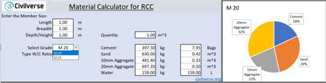 Construction Material Estimate Excel - Civilverse