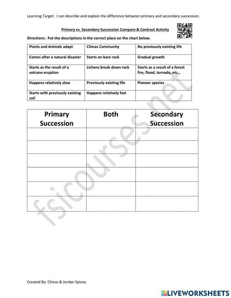 Primary Vs Secondary Succession Compare Contrast Activity Worksheets Library