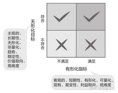 升维：不确定时代的决策博弈 知乎