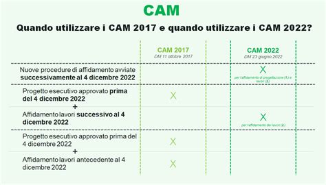 Nuovi Cam Edilizia Per Progettazione E Lavori Biblus