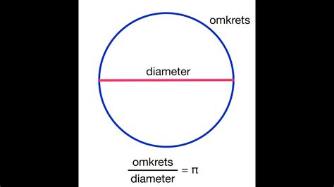 Geogebra Sirkel Radius Diameter Omkrets Areal Youtube