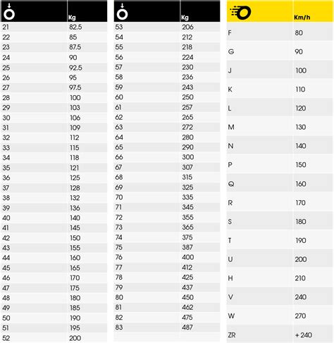 Motorcycle Tire Load Index Chart | Reviewmotors.co