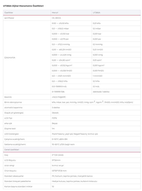 Unit Ut A Dijital Manometre Karda Elektrik Sanayi Ticaret Limited