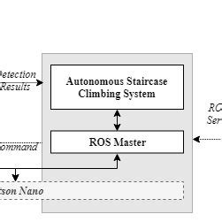 SSD MobileNet V2 Object Detection Framework. | Download Scientific Diagram