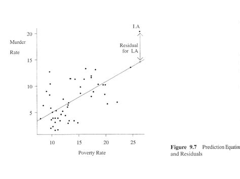 Bivariate Regression And Correlation Ppt Download