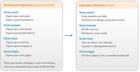 6ª Série Max Formação Do Modo Imperativo Na Língua Portuguesa