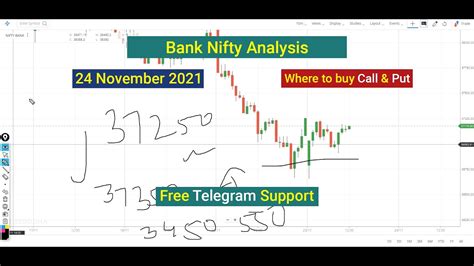 Bank Nifty Tomorrow Prediction Option Call Put Where To Buy November