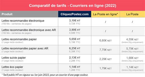 Tarif Lettre Recommand E