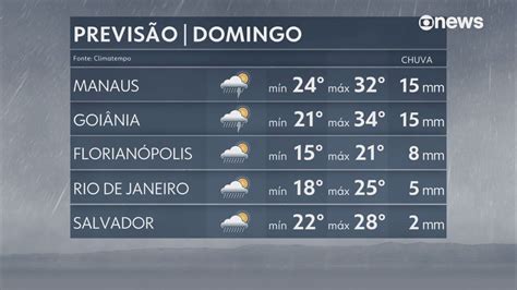 Previsão Do Tempo Chuva Em Boa Parte Do País No Domingo Da Eleição