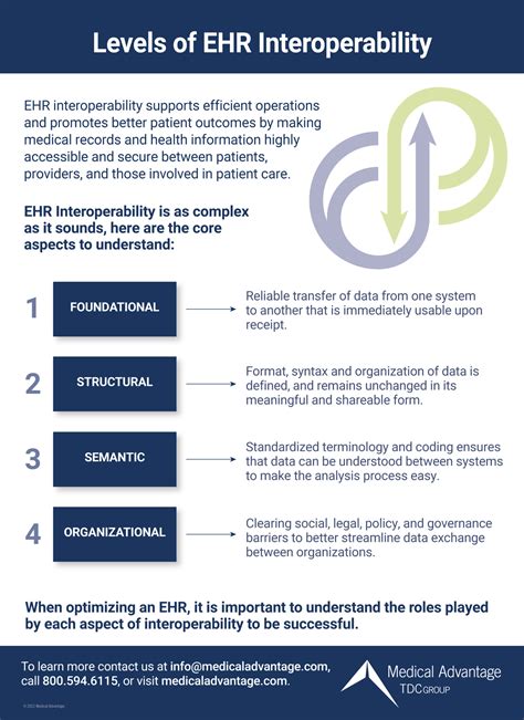 Mental Best Ehr Private Practice Health Forms