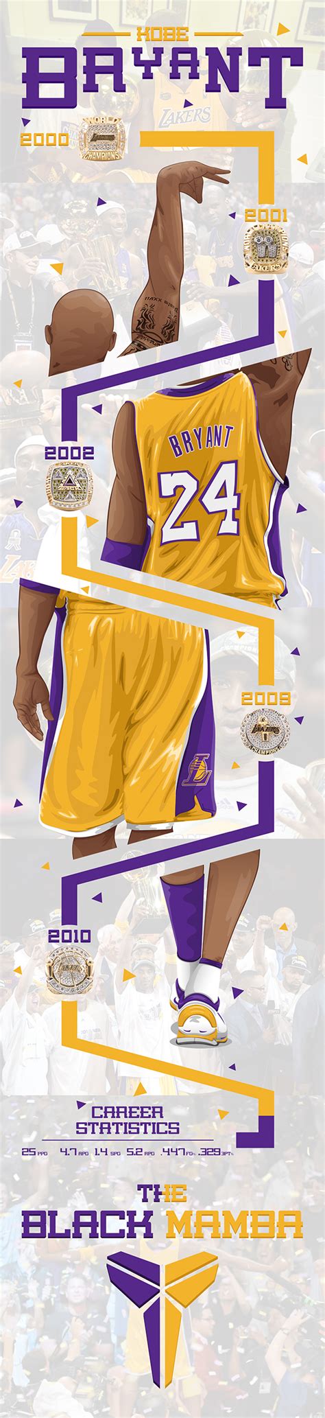 Kobe Bryant The Black Mamba On Behance