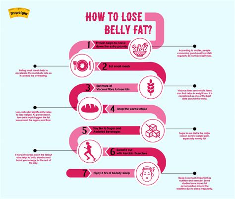 7 Little Known Facts About How To Lose Belly Fat | Possible