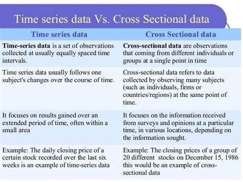 Time Series Vs Cross Sectional Data Infographics