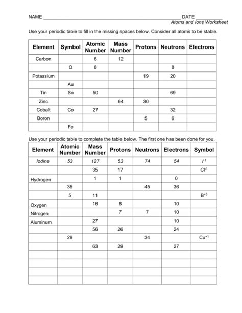 Worksheets Predicting Ionic Charges