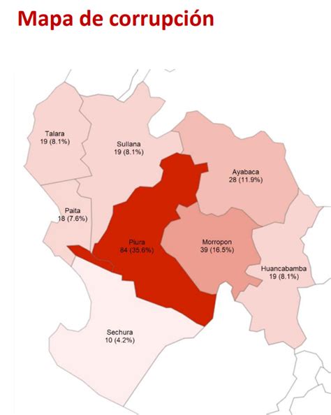 Piura Se Ve Ensombrecida Por Casos De Corrupci N En Investigaci N