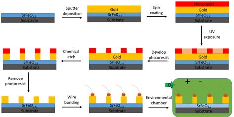 3430 Clean Microfabrication Laboratory | PNNL